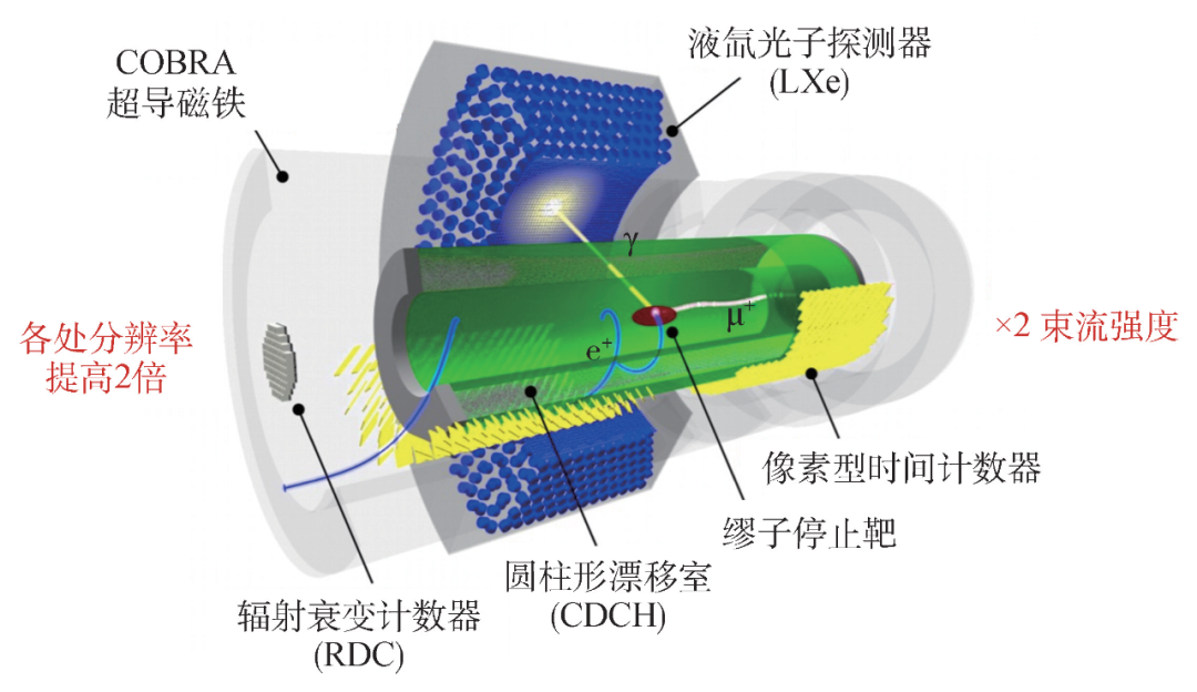 中国物理模型世界领先,中国物理模型世界领先排名