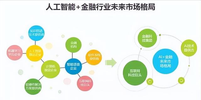 金融科技前沿应用,金融科技应用简单来说是干什么的