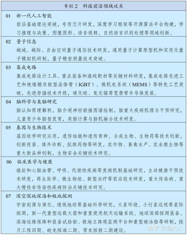 科技前沿和热点话题,科技前沿与人文关怀高中作文素材