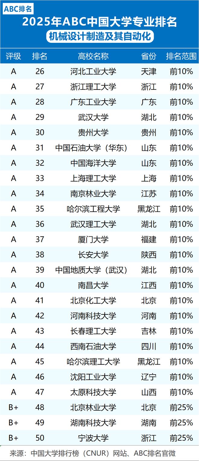 中国科技前沿大学排名,中国前10大学排名一览表