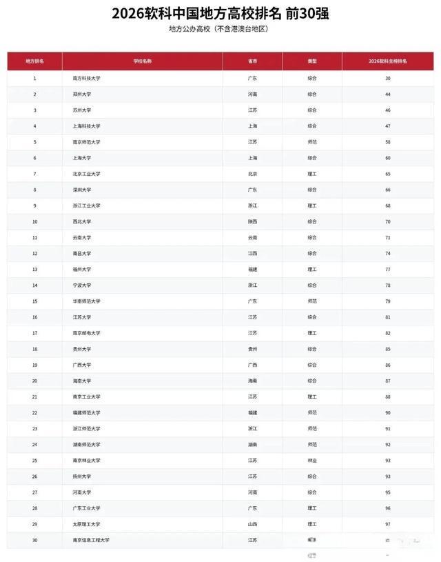 中国科技前沿大学排名,中国前10大学排名一览表 中国科技前沿大学排名,中国前10大学排名一览表