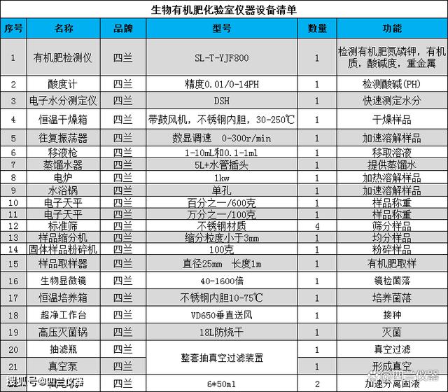 生命科学公司校准清单,生命科学公司校准清单查询