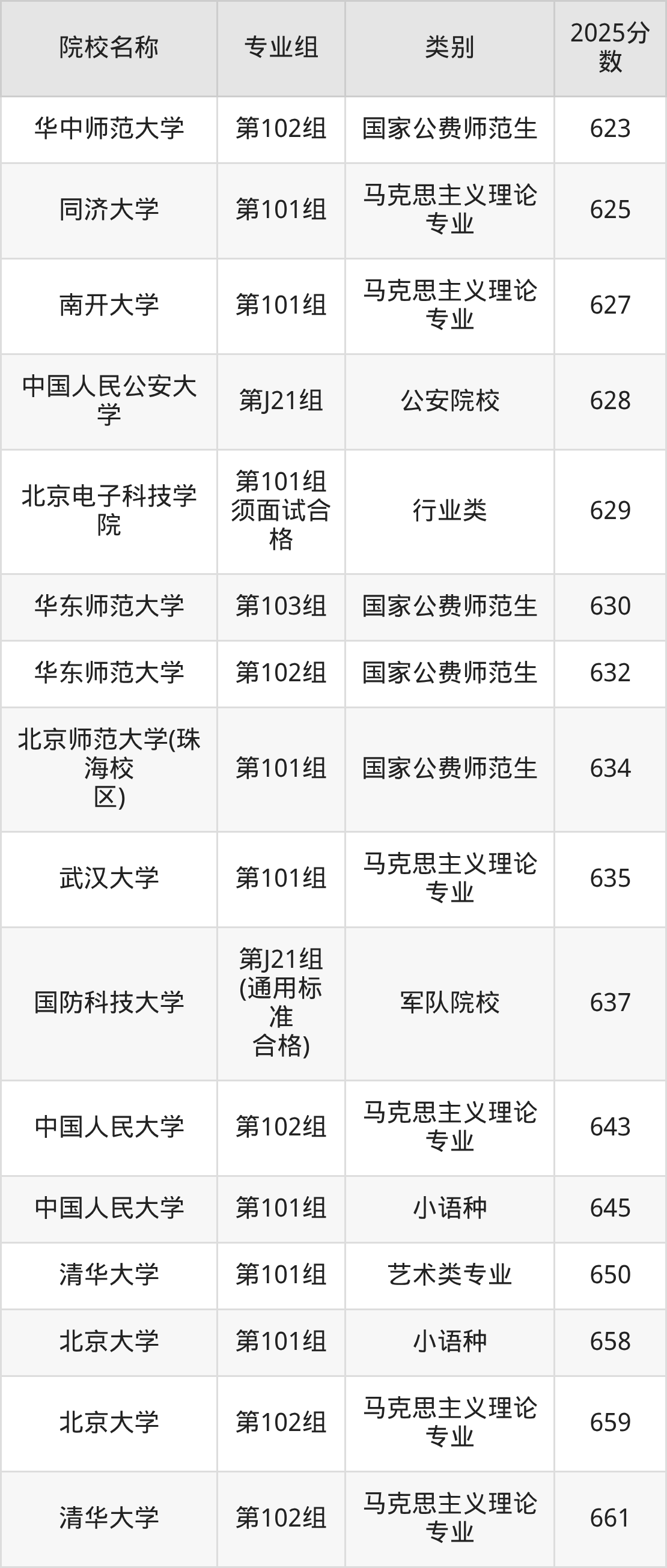 世界物理第二梯队,世界物理第二梯队排名