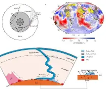 地球科学进展审稿快么,地球科学进展期刊好投吗