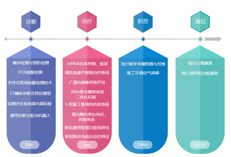什么属于面向科技前沿,什么属于面向科技前沿的领域