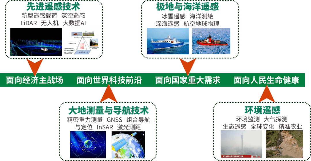 什么属于面向科技前沿,什么属于面向科技前沿的领域
