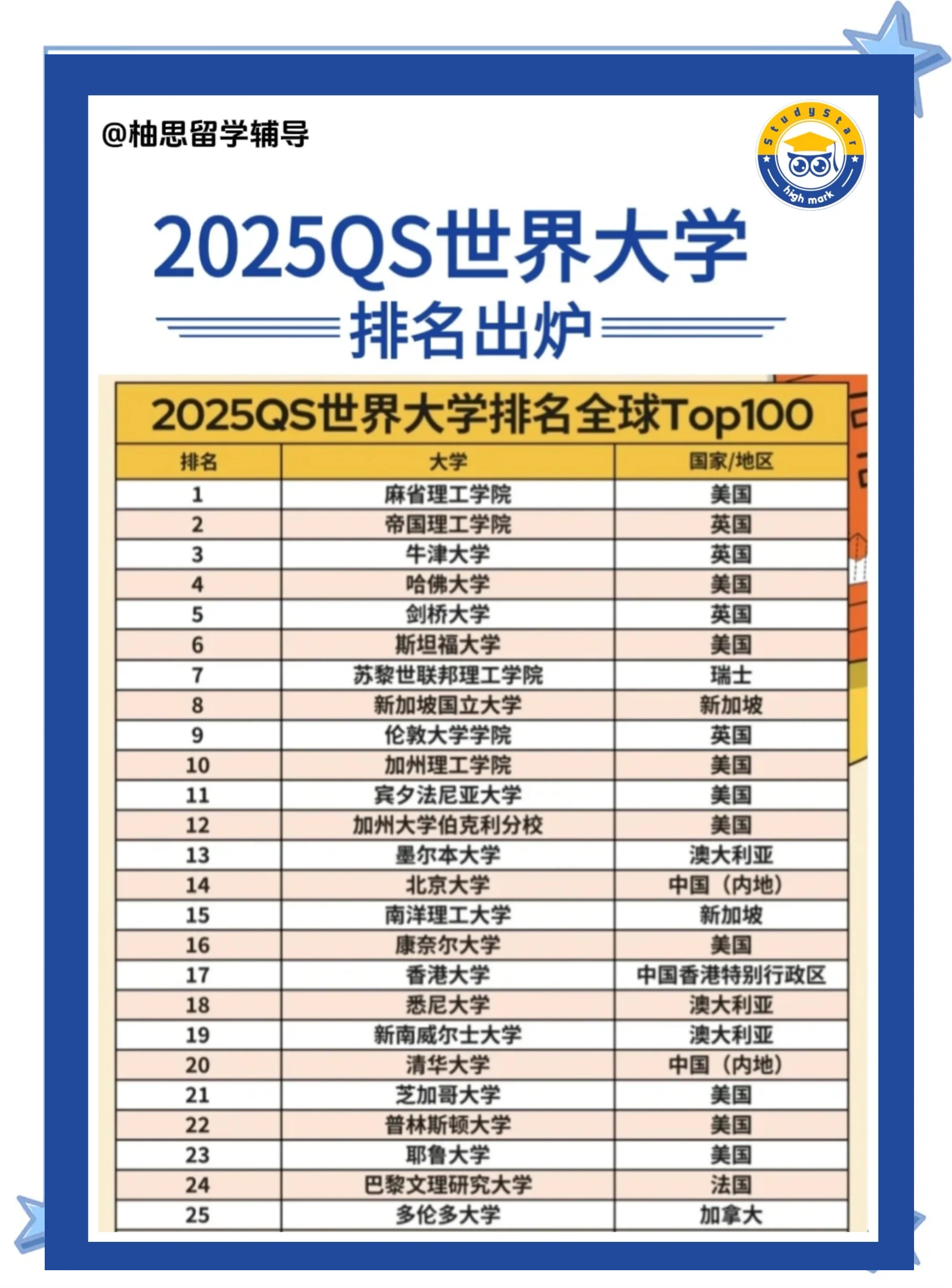 包含2018qs世界大学学科排名物理的词条