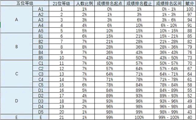 生命科学等级考之体会,生命科学竞赛科学探究类综述要求