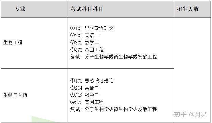 生命科学等级考之体会,生命科学竞赛科学探究类综述要求