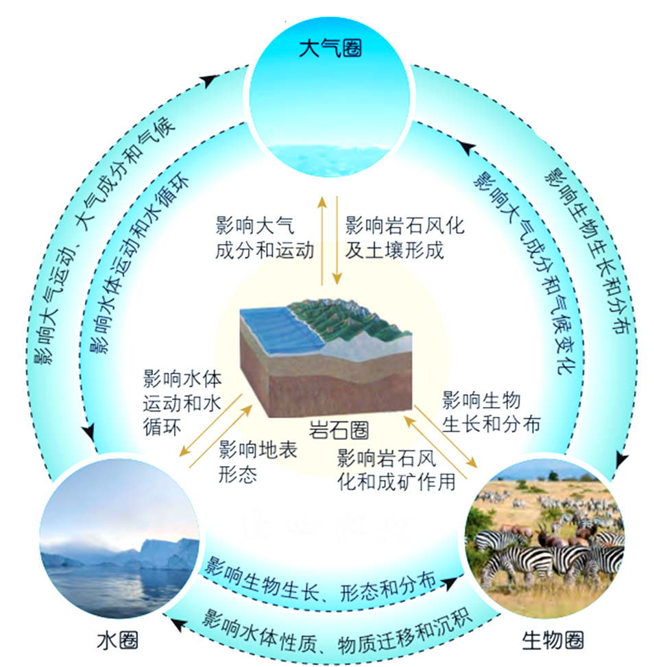 地球科学有哪些课题,地球科学有哪些课题名称 地球科学有哪些课题,地球科学有哪些课题名称