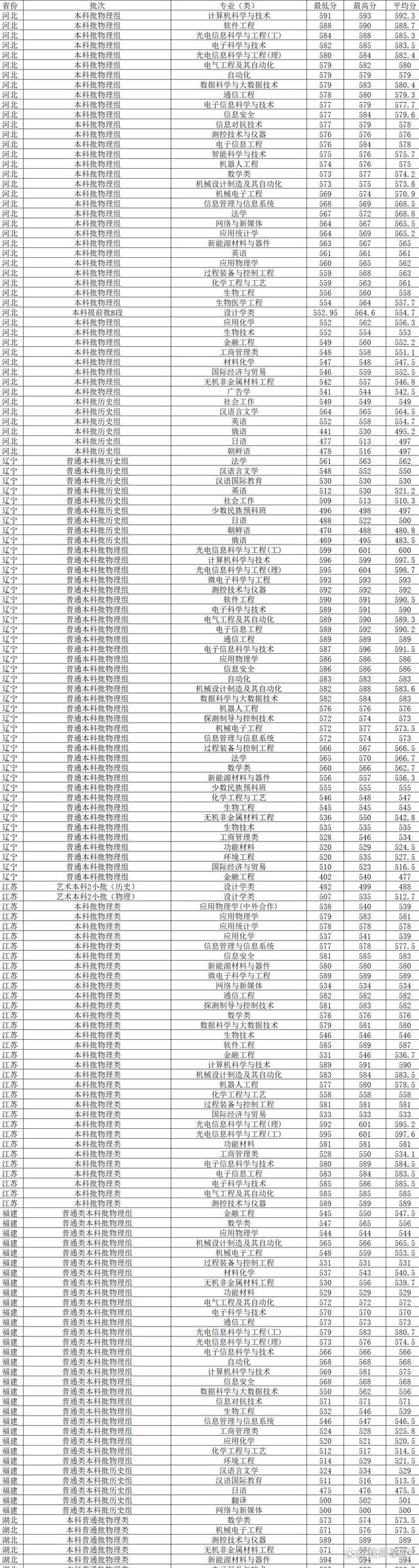 地球科学与工程分数线,地球科学与工程分数线高吗