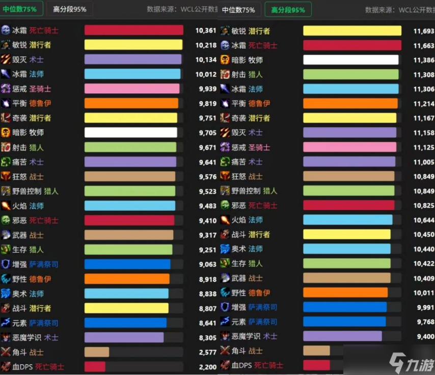 魔兽世界物理攻击职业,魔兽世界物理职业公CD