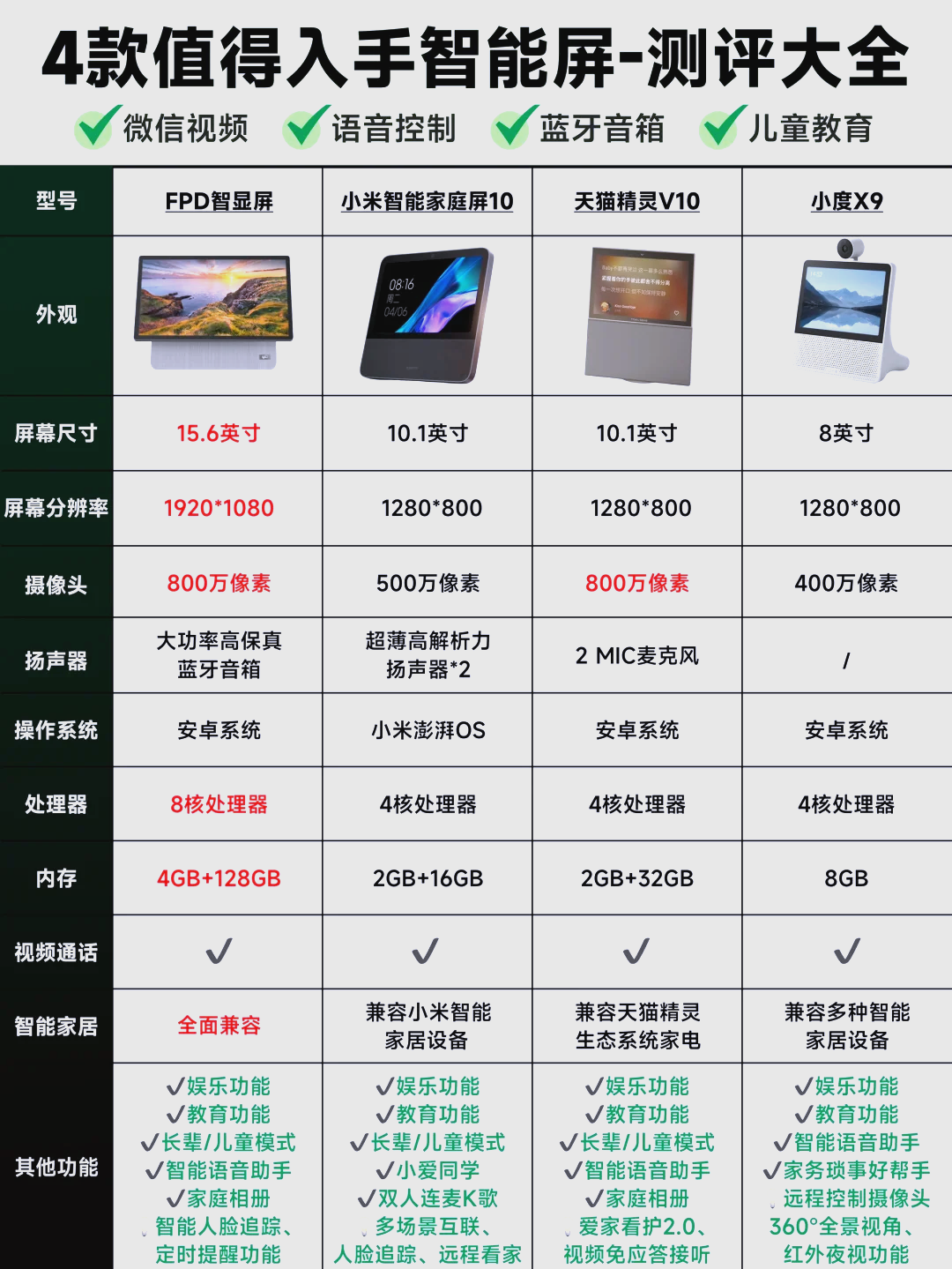 弱电科技前沿产品介绍,弱电科技前沿产品介绍怎么写 弱电科技前沿产品介绍,弱电科技前沿产品介绍怎么写