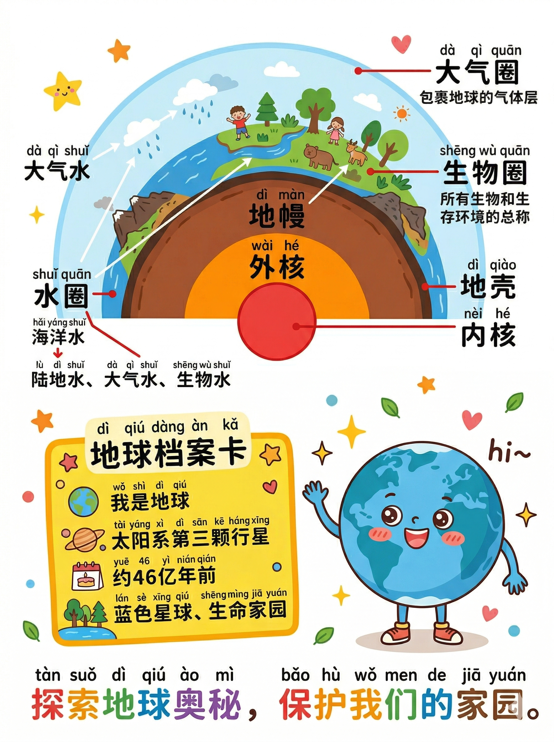 幼儿园地球科学小知识,幼儿园地球奥秘手工制作