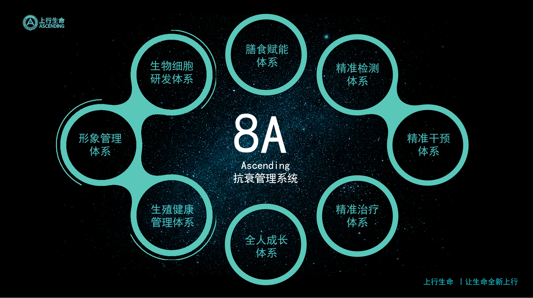 科技前沿课题代替词,科技尖端最霸气三个字