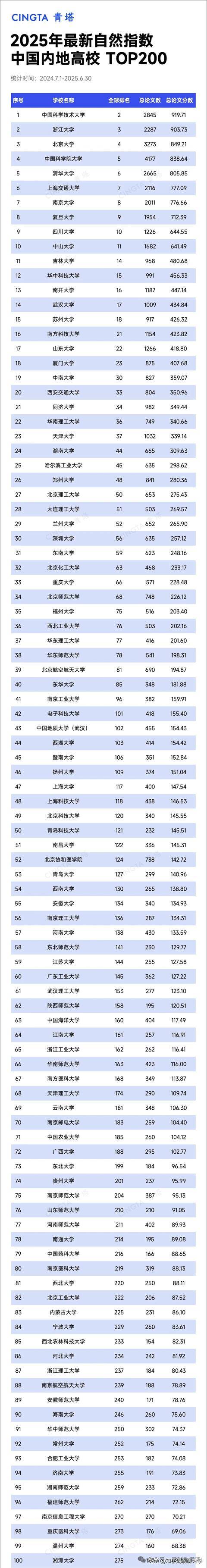 世界物理科学专业排名,世界物理科学专业排名前十