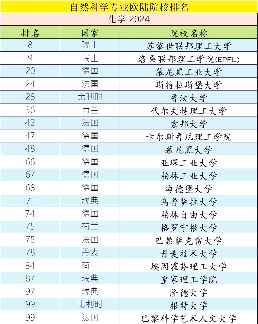 世界物理科学专业排名,世界物理科学专业排名前十