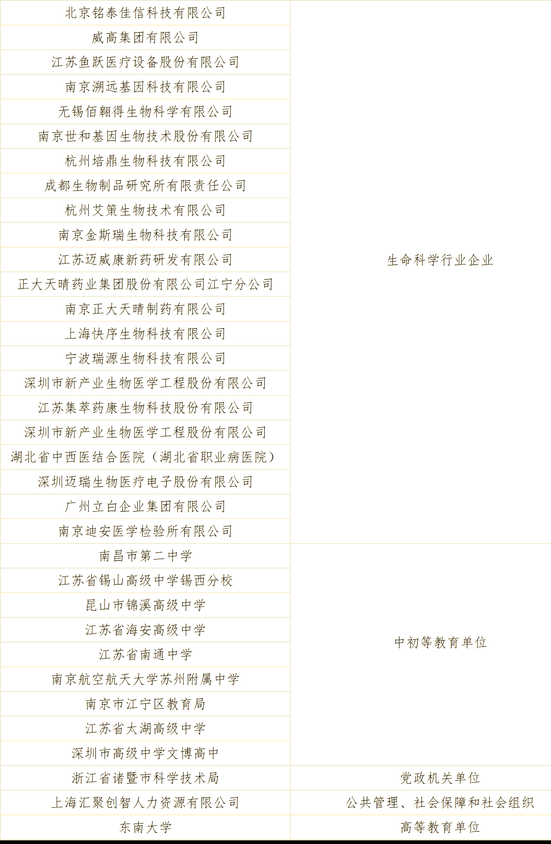 生命科学就业介绍,生命科学就业难不难 生命科学就业介绍,生命科学就业难不难