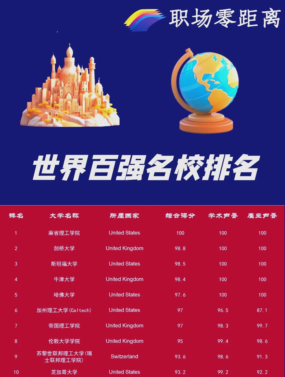 物理系高校排名世界,全球物理系最好的大学