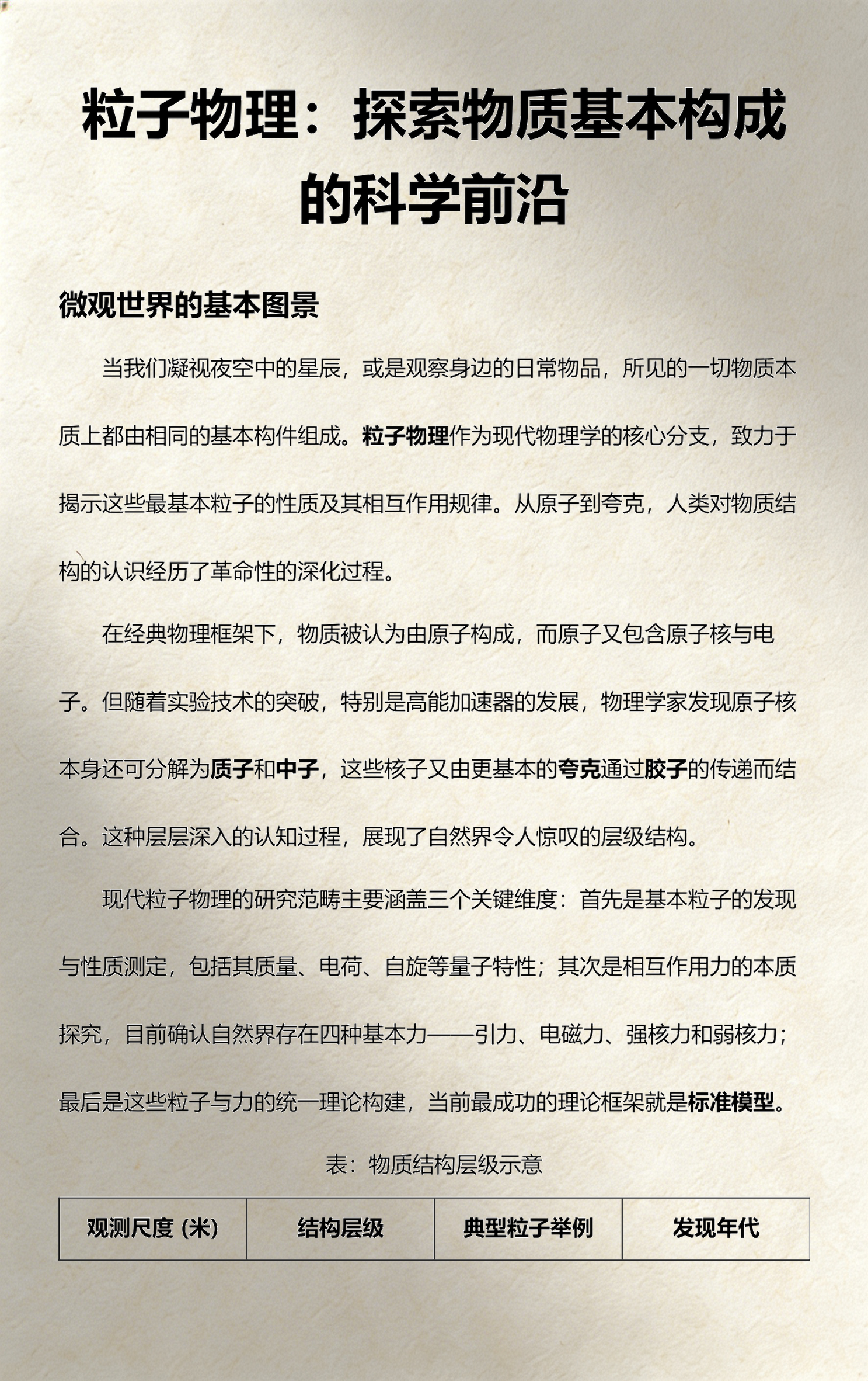 物理世界构成图片,物理世界构成图片大全 物理世界构成图片,物理世界构成图片大全