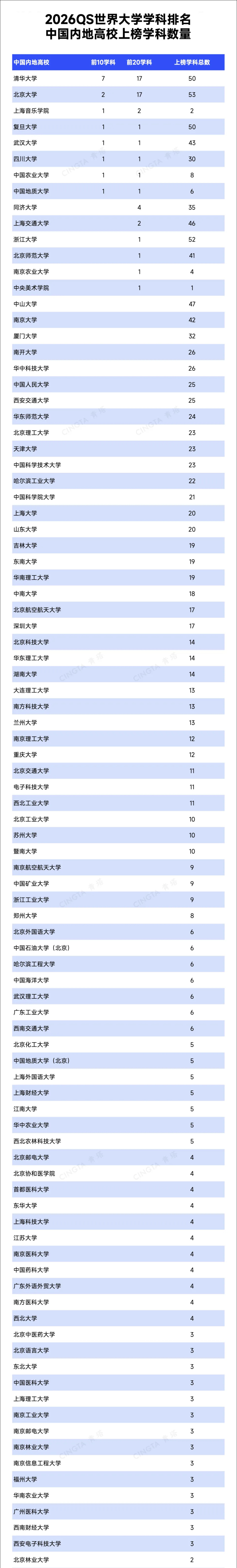qs世界大学物理与天文专业排名,QS 世界大学学科排名 旅游管理完整榜单