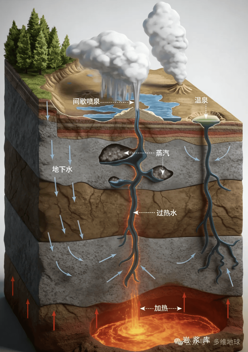 地球科学水文测量,水文测量的论文方向