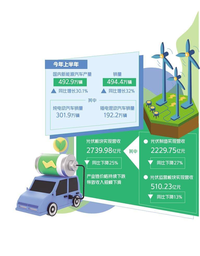 新能源科技前沿报告,新能源汽车2024行业报告pdf