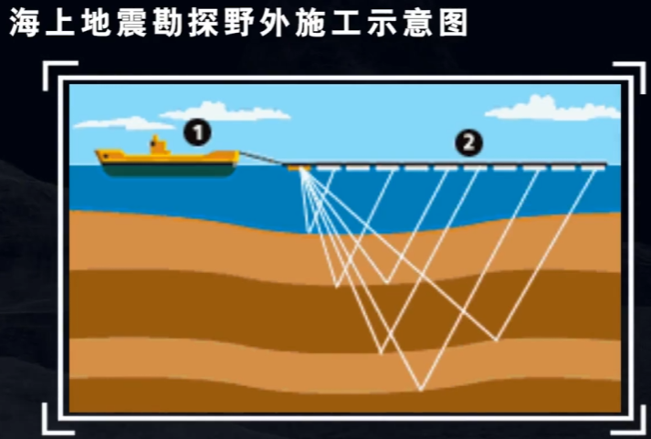 地球科学地震勘探原理,地球科学地震勘探原理视频