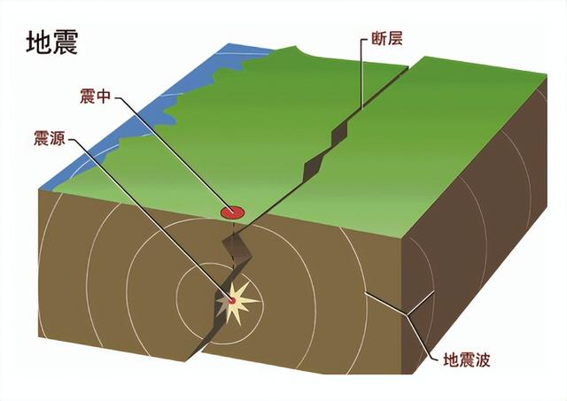 地球科学地震勘探原理,地球科学地震勘探原理视频