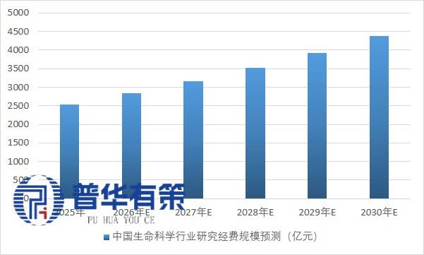 生命科学研究相关领域,生命科学有几个领域的研究A三B四C二 生命科学研究相关领域,生命科学有几个领域的研究A三B四C二