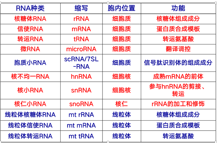 化学生命科学好就业吗,化学生命科学好就业吗知乎