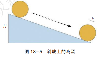 用物理的眼光观察世界,以物理的角度看世界是无序的随机的