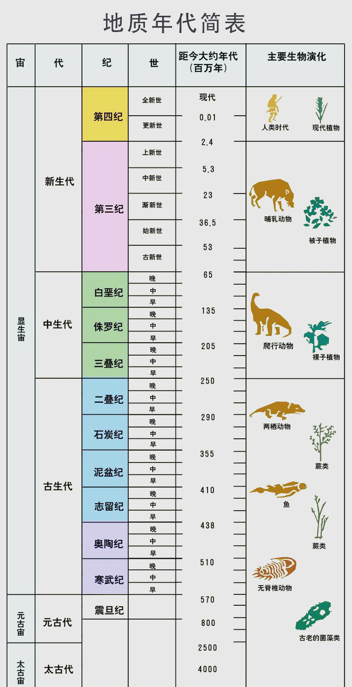 地球科学分类,地球科学分类有哪些 地球科学分类,地球科学分类有哪些