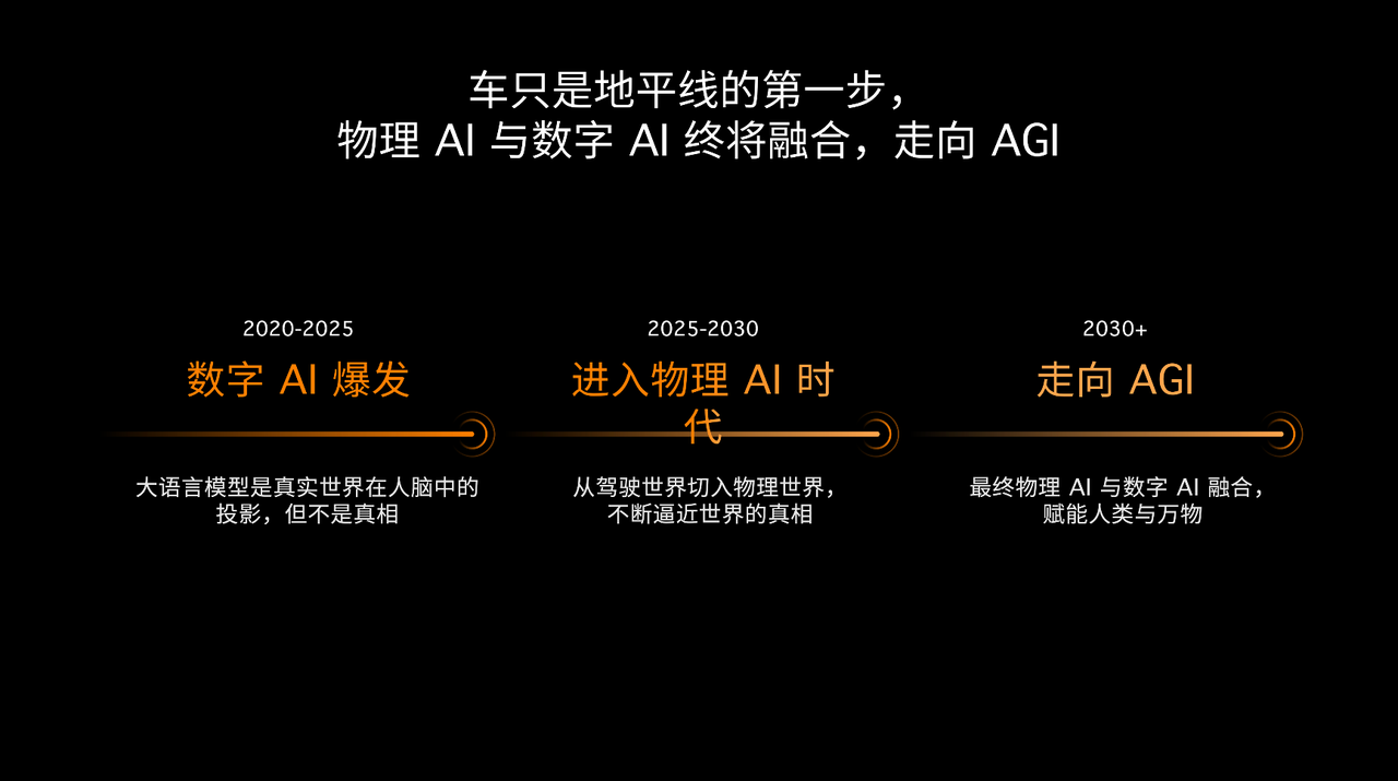 从数字世界到物理世界,物理世界和数字世界的区别 从数字世界到物理世界,物理世界和数字世界的区别