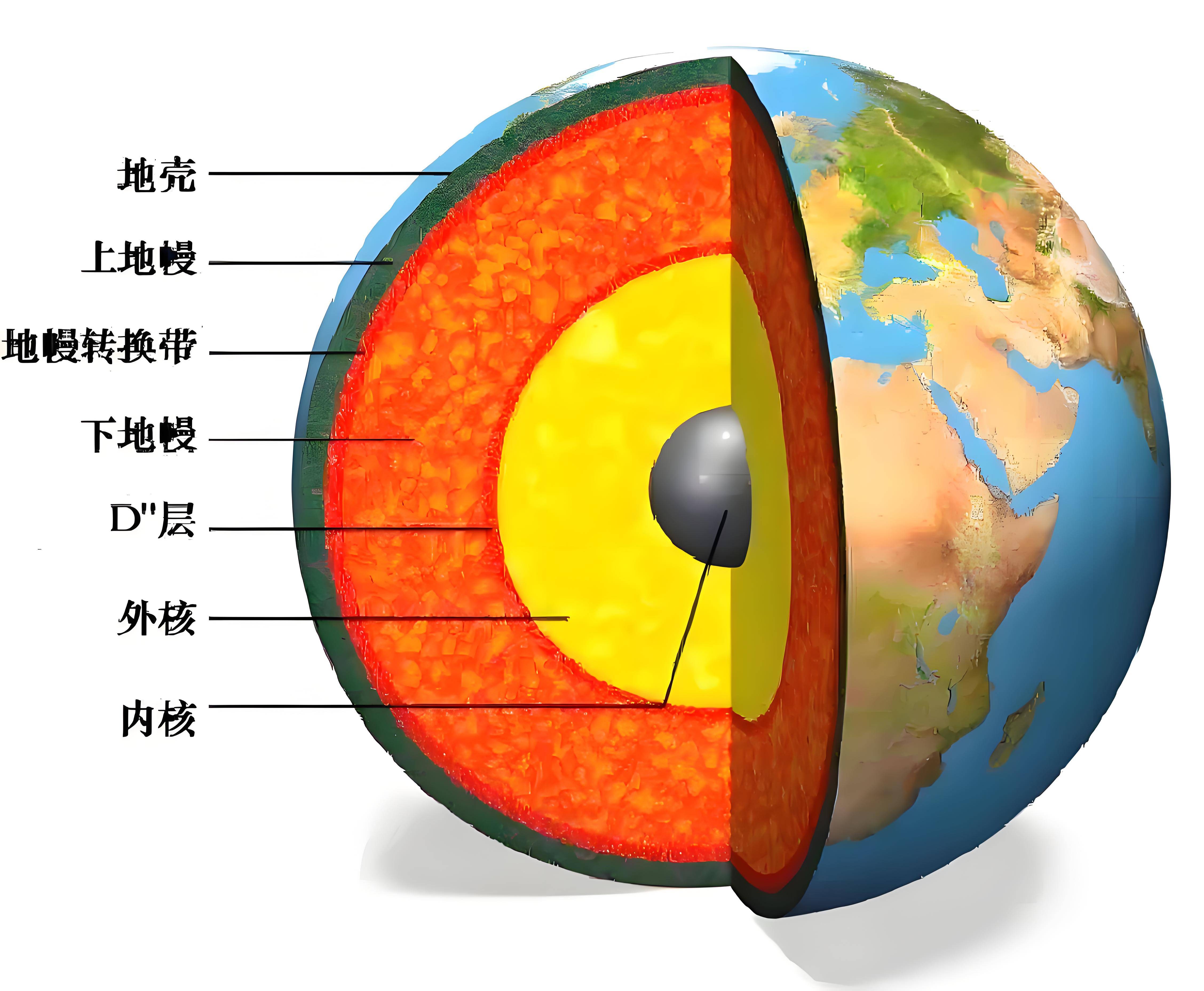 地球科学三深一系统,地球科学四大核心学科 地球科学三深一系统,地球科学四大核心学科