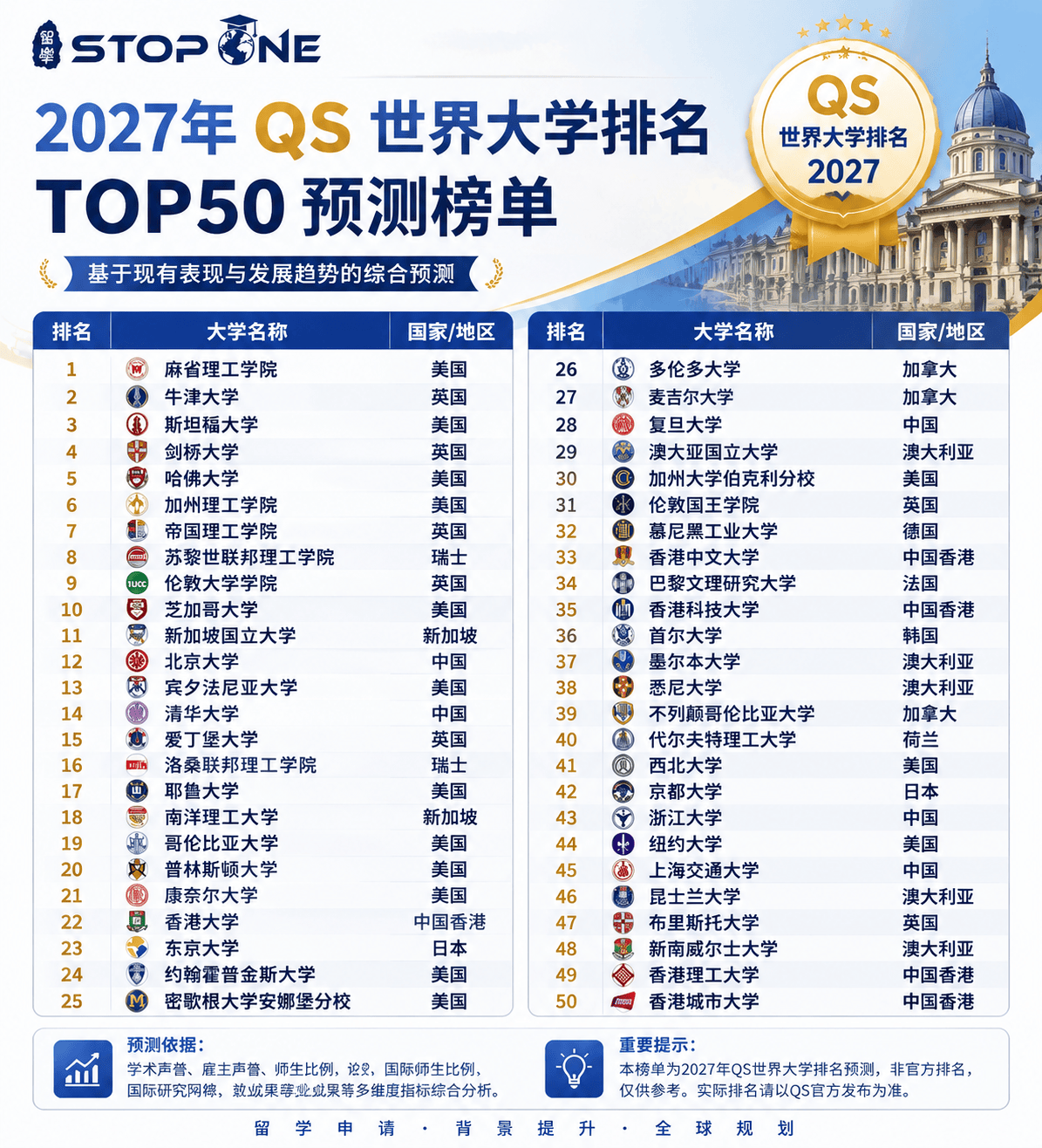 qs世界物理学排名,qs世界物理学排名一览表 qs世界物理学排名,qs世界物理学排名一览表
