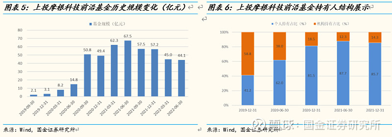 上投摩根的科技前沿,上投摩根的科技前沿基金怎么样 上投摩根的科技前沿,上投摩根的科技前沿基金怎么样