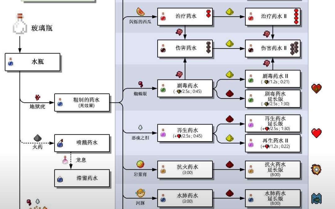我的世界水的物理,我的世界物理水模组 我的世界水的物理,我的世界物理水模组