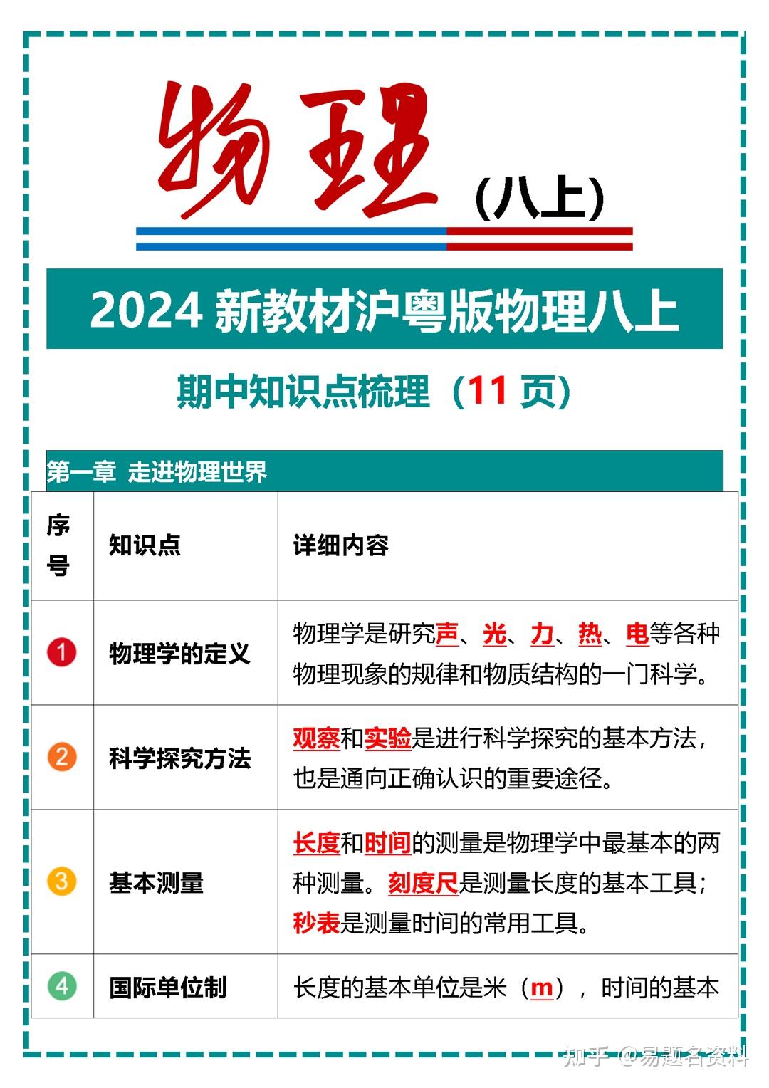 影响世界的物理知识,影响数学知识理解的主要因素 影响世界的物理知识,影响数学知识理解的主要因素