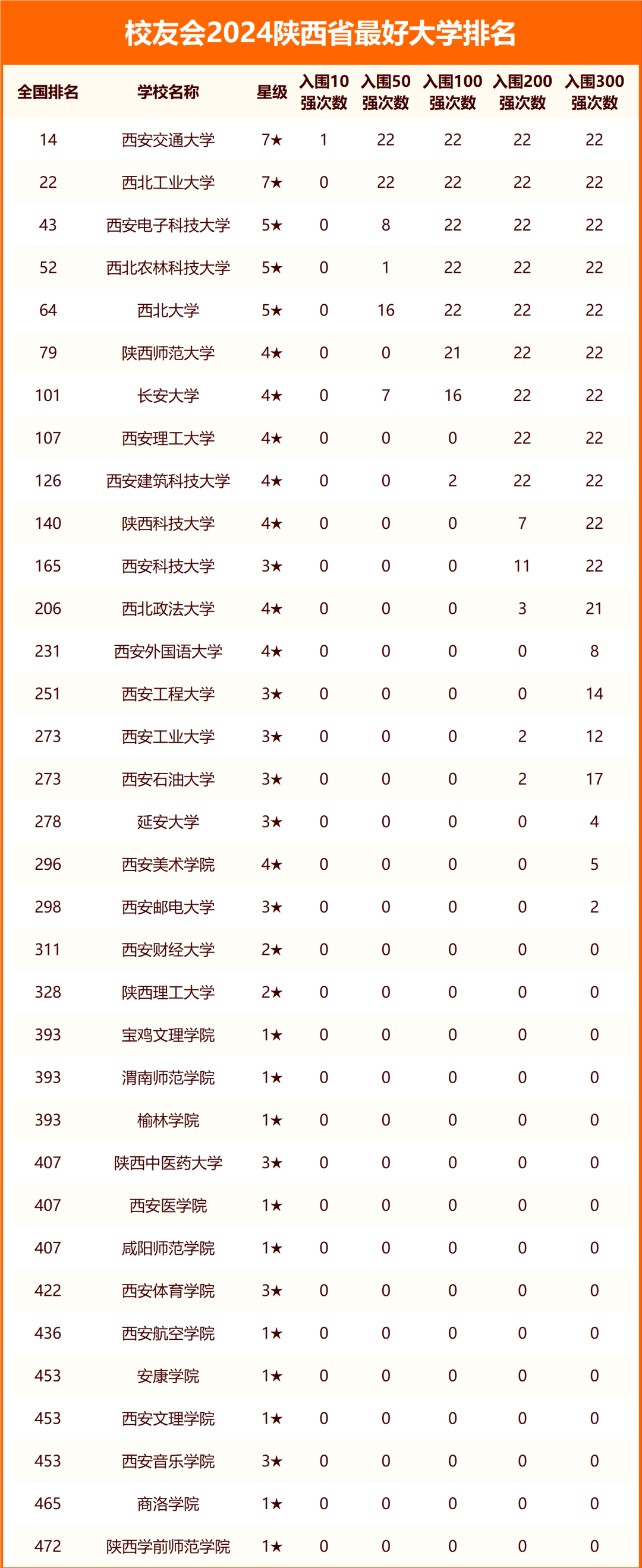 生命科学西安交大排名,西安交大排名高有什么好处 生命科学西安交大排名,西安交大排名高有什么好处