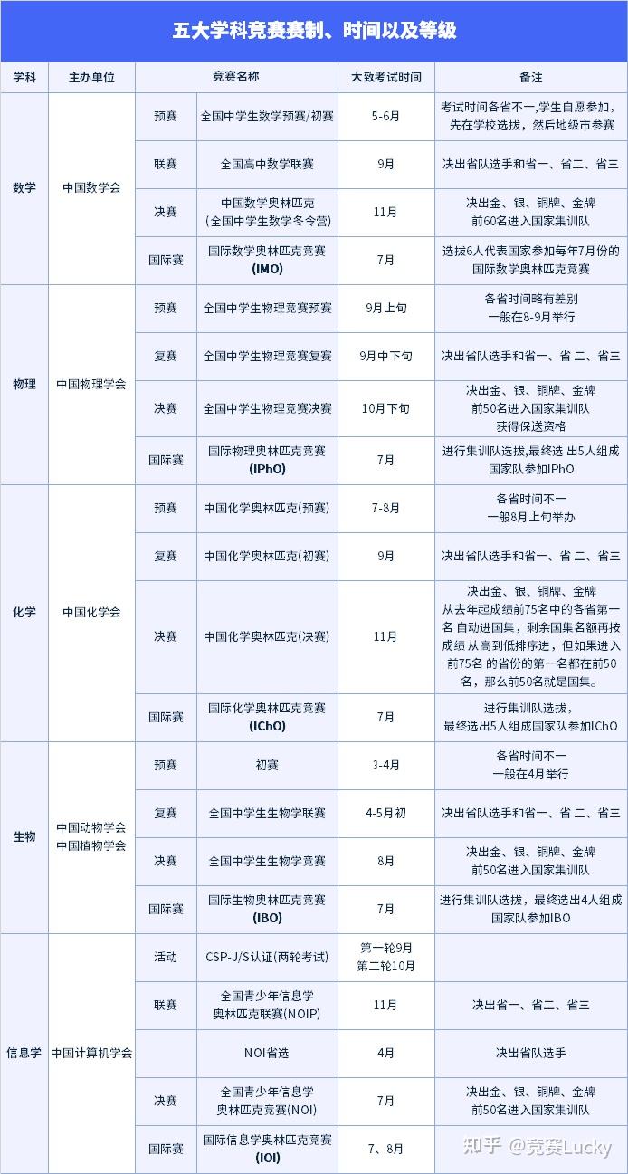 全世界数学物理竞赛,国际数学物理竞赛哪个难 全世界数学物理竞赛,国际数学物理竞赛哪个难
