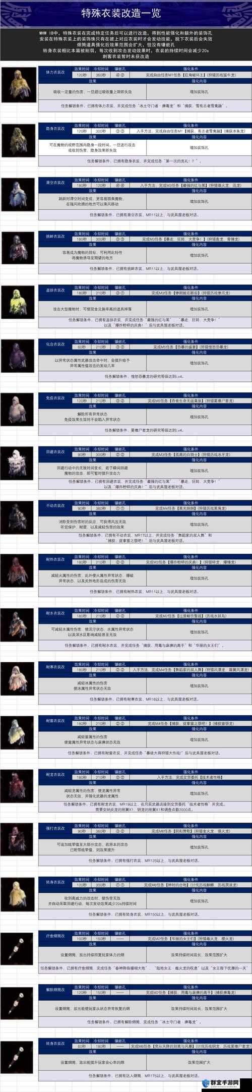 怪物理人世界技能,怪物猎人世界技能怎么学 怪物理人世界技能,怪物猎人世界技能怎么学