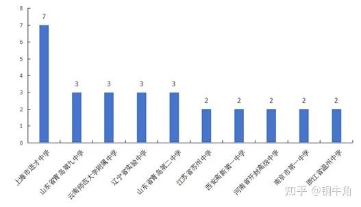 地球科学奥赛预赛成绩,地球科学奥赛官网报名入口 地球科学奥赛预赛成绩,地球科学奥赛官网报名入口