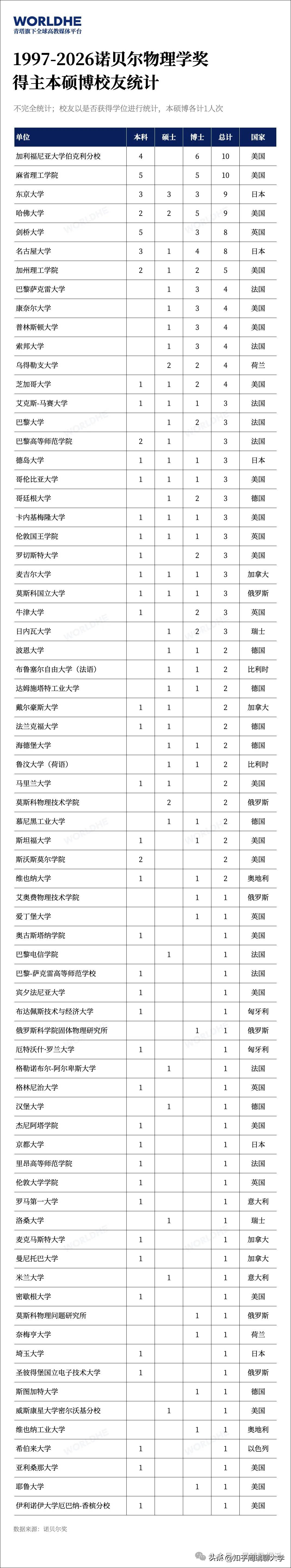 世界物理学强国排名,物理学世界排名第一的大学 世界物理学强国排名,物理学世界排名第一的大学
