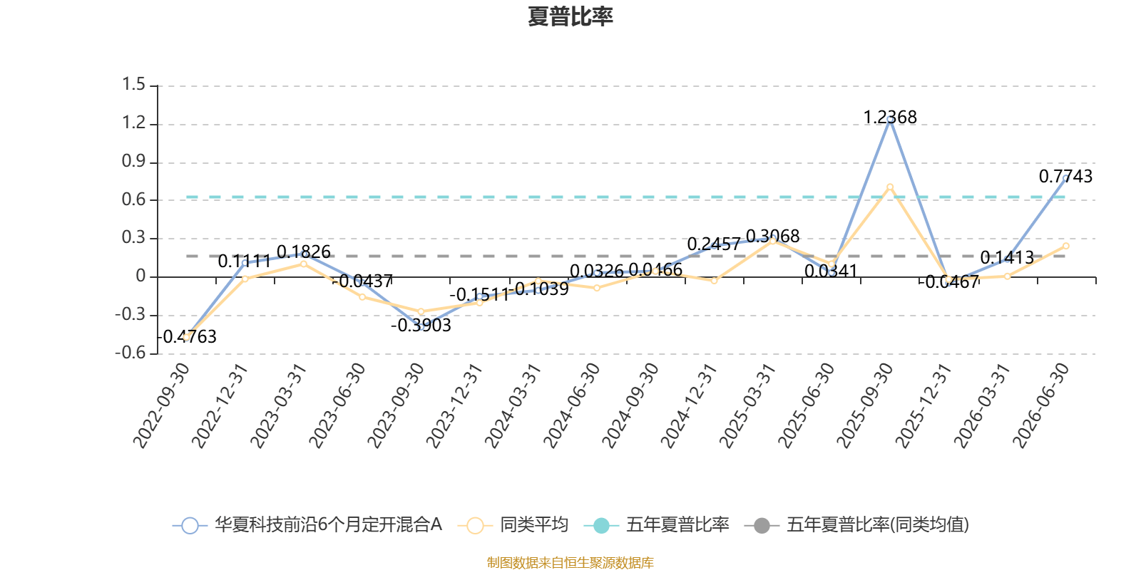 华夏科技前沿基金怎么,华夏科技前沿基金怎么买 华夏科技前沿基金怎么,华夏科技前沿基金怎么买