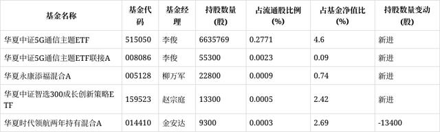 华夏科技前沿基金怎么,华夏科技前沿基金怎么买 华夏科技前沿基金怎么,华夏科技前沿基金怎么买
