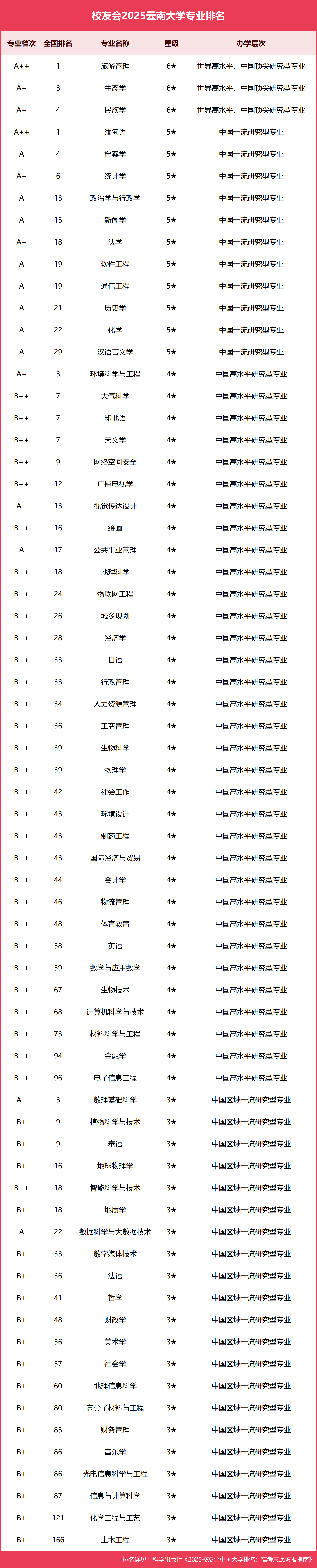 地球科学专业排名大学,地球科学专业世界大学排名 地球科学专业排名大学,地球科学专业世界大学排名
