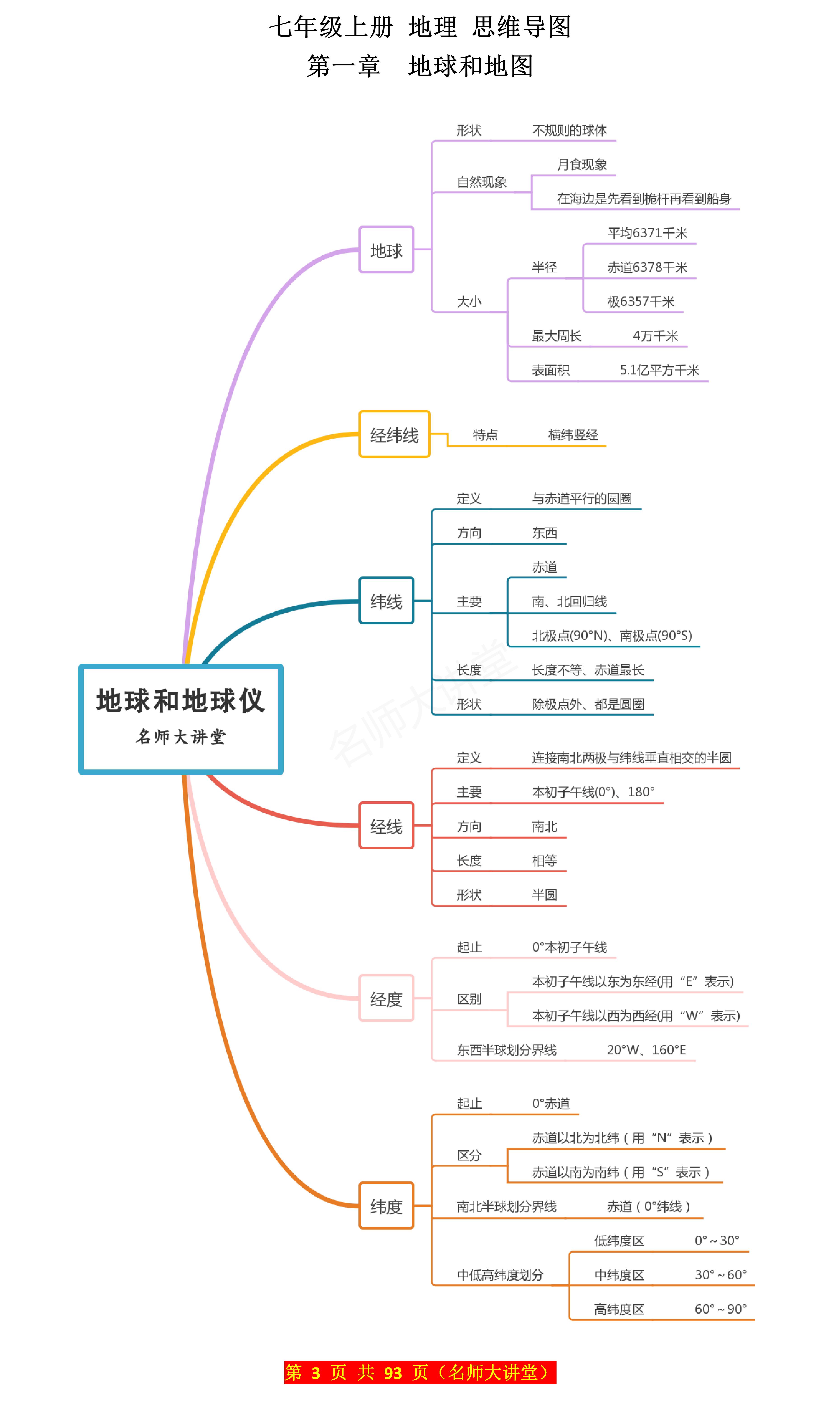 地球科学导论大一上,地球系统科学和地理学区别 地球科学导论大一上,地球系统科学和地理学区别