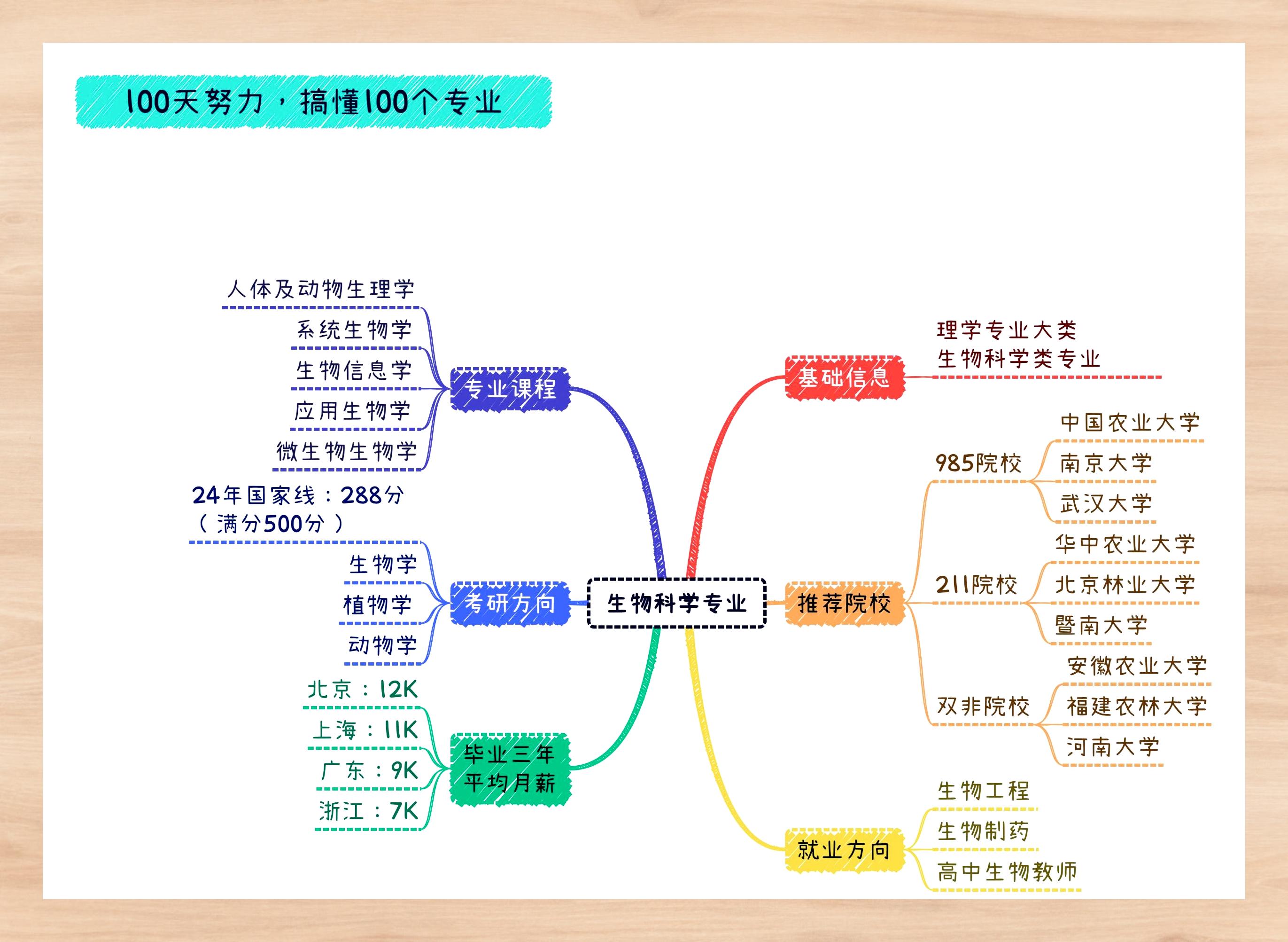 生命科学排位顺序图片,生命科学排位顺序图片高清 生命科学排位顺序图片,生命科学排位顺序图片高清