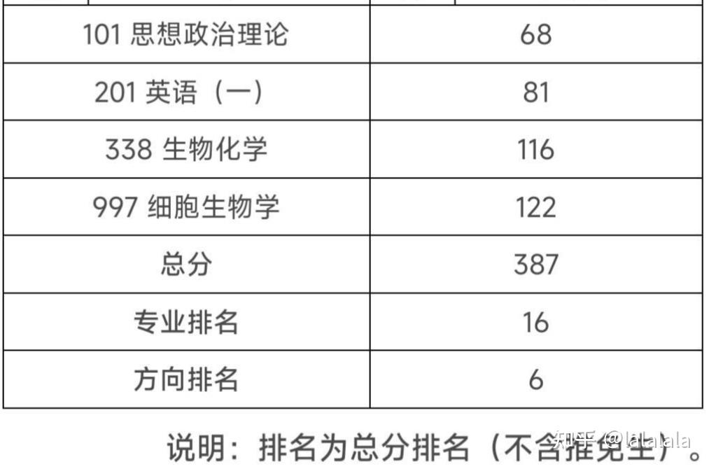 生命科学排位顺序图片,生命科学排位顺序图片高清 生命科学排位顺序图片,生命科学排位顺序图片高清